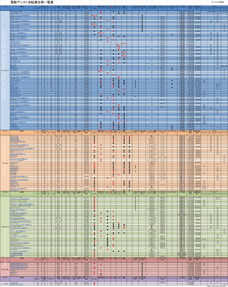 各メーカー別電動アシスト自転車仕様一覧表