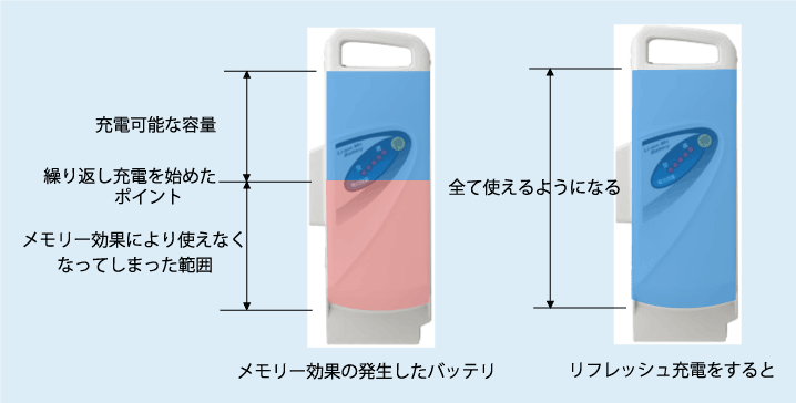 メモリー効果